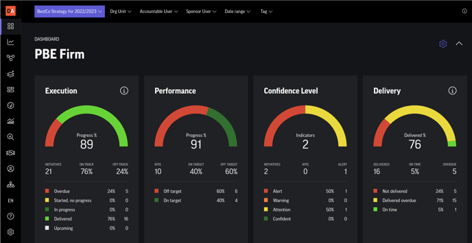 Dashboard sub initiatives_5