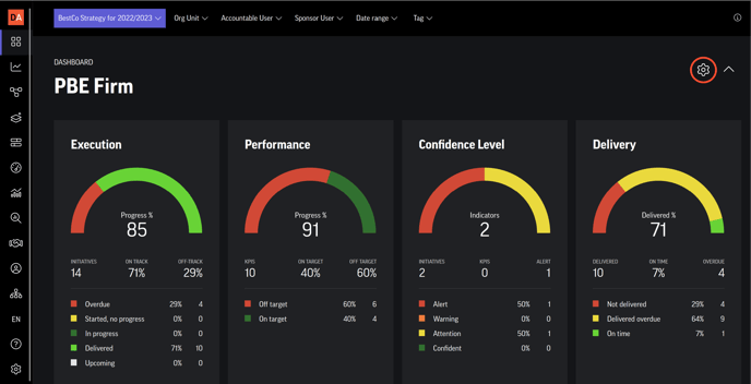 Dashboard sub initiatives__1